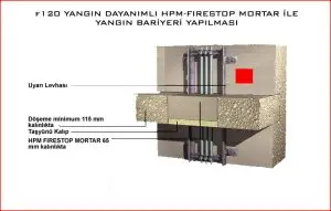 Monokote Yangın Durdurucu Harç