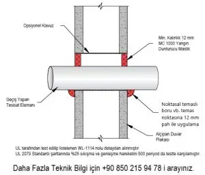 Yangın Durdurucu Mastik Uygulama Detayı