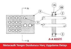 Metacaulk Yangın Durdurucu Harç Uygulama Detayı