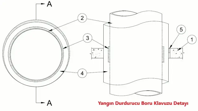 Metacaulk Yangın Durdurucu Boru Klavuzu Detayı