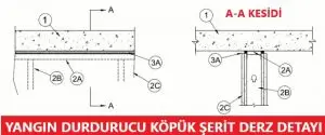 Yangın Durdurucu Köpük Şerit Derz Detayı