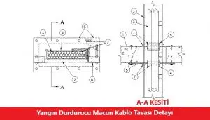 Yangın Durdurucu Macun Kablo Tavası Geçiş Detayı