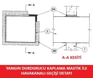 Hava Kanalı Geçişlerinde Yangın Durdurucu Uygulama Detayı