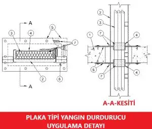 Yangın Durdurucu Plaka Uygulama Detayı