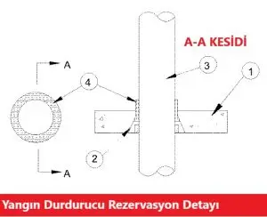 Yangın Durdurucu Rezervasyon Detayı