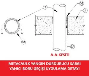 Metacaulk Yangın Durdurucu Sargı ile Kelepçesiz Yanıcı Boru Geçişi Detayı