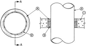 Duvar ve Döşemeden geçen metal boru ve konduit için, yangın durdurucu mastik uygulama detayı C-AJ-1022