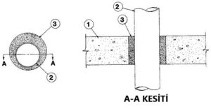 Duvar ve Döşemeden Geçen Boru için Yangın Durdurucu Mastik Detayı C-AJ-1039