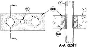 Bakır Boru geçişinde yangın yalıtımı detayı C-AJ-1051
