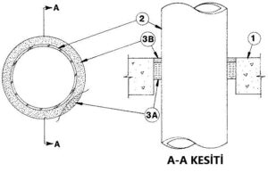 Duvardan veya Döşemeden Geçen Çelik Boru için Yangın Durdurucu Mastik Detayı C-AJ-1104