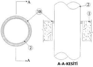 Döşeme ve Şaftlardan geçen Çelik Boru için Yangın Durdurucu Mastik Uygulama Detayı C-AJ-1105