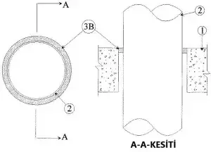 Döşeme ve Şaftlardan geçen Çelik Boru için Yangın Durdurucu Mastik Uygulama Detayı C-AJ-1105