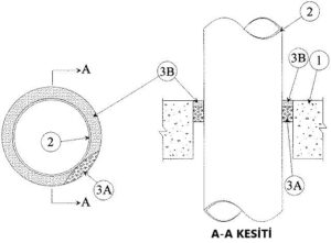 Yangın Duvarı Boru Geçişi için Yangın Durdurucu Silikon Uygulama Detayıdır. C-AJ-1186