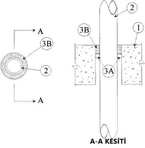 Şaftlardan Geçen Boru için Yangın Durdurucu Mastik Detayı C-AJ-1221