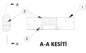 Yangın Durdurucu Rezervasyon elemanı ve yangın durdurucu silikon ile yangın bariyeri , yangın testi raporu F-A-0017