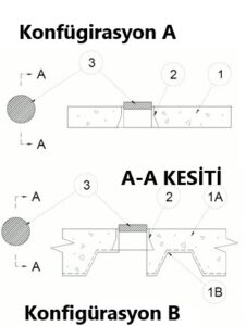 Yangın Durdurucu Macun ve Manşon ile Yangın Test Raporu F-A-0018