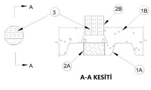 Yangın Durdurucu Manşon UL yangın testi raporu F-A-0021