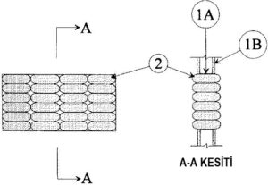 Yangın Durdurucu Yastık İle boş rezervasyon test raporu W-L-0006