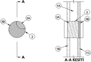 Yangın Durdurucu Macun ile yangın yalıtımı detayı W-L-0026