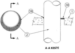 Şaft Geçen Metal Borularda Yangın Durdurucu Mastik Uygulama Detayı C-AJ-1235