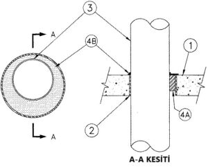 Duvar Geçen Boru için Yangın Durdurucu Detayı C-AJ-1236