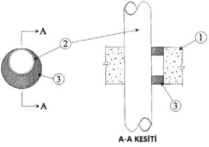 Boru Geçişleri ve Borularda Yangın Yalıtımı Detayı C-AJ-1247
