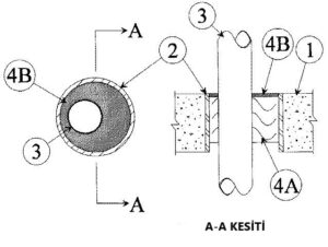 Tesisatlarda Yangın Yalıtımı Detayı C-AJ-1248