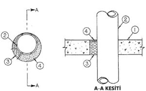 Boru Yangın Yalıtımı Detayı C-AJ-1250