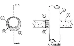 Boru Yangın Yalıtımı Detayı C-AJ-1250