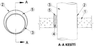 Duvar veya Döşemeden Geçen Boru için Yangın Durdurucu Mastik Detayıdır. C-AJ-1270