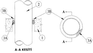 Pasif Yangın Koruma Sistemleri Detayı C-AJ-1272