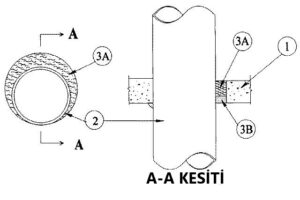 Yangın Bölmesi Boru Geçişi Detayı C-AJ-1296