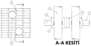 Boru Geçişi Yangın Yalıtım Detayı C-AJ-1367