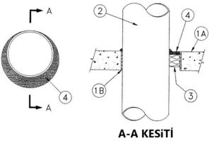 C-AJ-1379 Döşeme Boru Geçişi Yangın Durdurucu Detayı