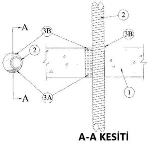 Yangın Duvarı Geçen Boru Detayı C-AJ-1320