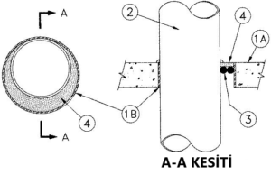 Yangın Durdurucu Mastik Detayı C-AJ-1042