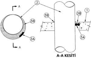 Döşeme, Duvar ve Şaftlardan Geçen Boru için Yangın Durdurucu Detayı C-AJ-1404