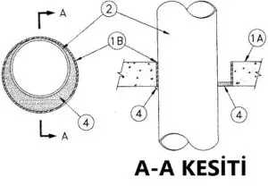 yangın durdurucu mastik detayı C-AJ-1403