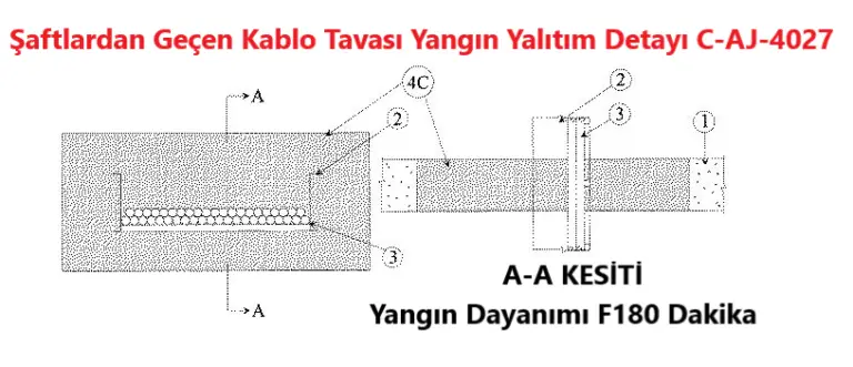 Kablo Kanalı Şaft Geçiş Yangın Yalıtım Detayı: C-AJ-4027