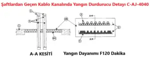 Şaftlardan Geçen Kablo Tavası Yangın Durdurucu Detayı C-AJ-4040