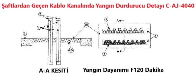 Şaftlardan Geçen Kablo Tavası Yangın Durdurucu Detayı C-AJ-4040