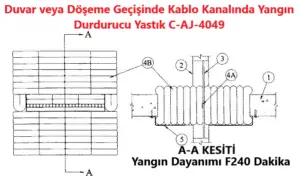 Yangın Durdurucu Yastık ile Kablo Kanalı Geçişinde yangın bariyeri detayı C-AJ-4049