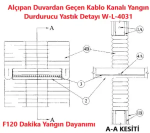 Alçıpan Duvardan Geçen Kablo Kanalında Yangın Durdurucu Yastık Uygulama Detayı W-L-4031