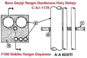 Boru Geçişi Yangın Durdurucu Harç Detayı C-AJ-1178