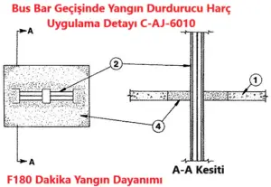 Bus bar geçişinde yangın durdurucu harç detayı C-AJ-6010