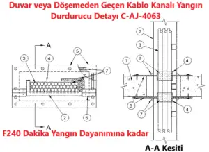 Döşeme veya Duvar Geçen Kablo Kanalı Yangın Durdurucu Detayı C-AJ-4063