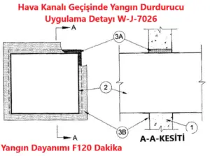 Hava Kanalı Yangın Mastiği Detayı W-J-7026