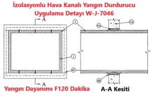 Hava Kanalı Geçişinde Yangın Durdurucu Uygulama Detayı W-J-7046