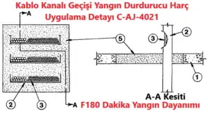 Kablo Kanalı Geçişi Yangın Durdurucu Harç Detayı C-AJ-4021