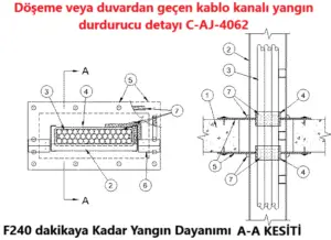 Döşeme veya Duvardan geçen Kablo Kanalı için Yangın Durdurucu Plaka Detayı C-AJ-4062